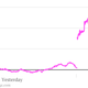 Image for article titled Gun companies pop on Obama’s win because he’s been good for guns